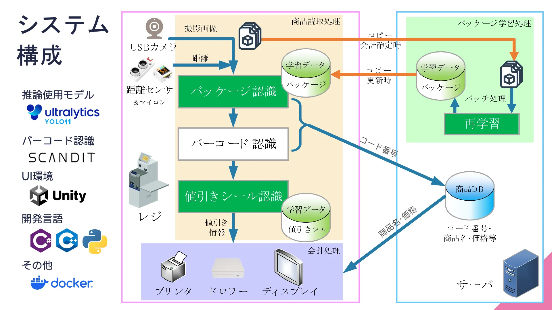 システムのアーキテクチャ